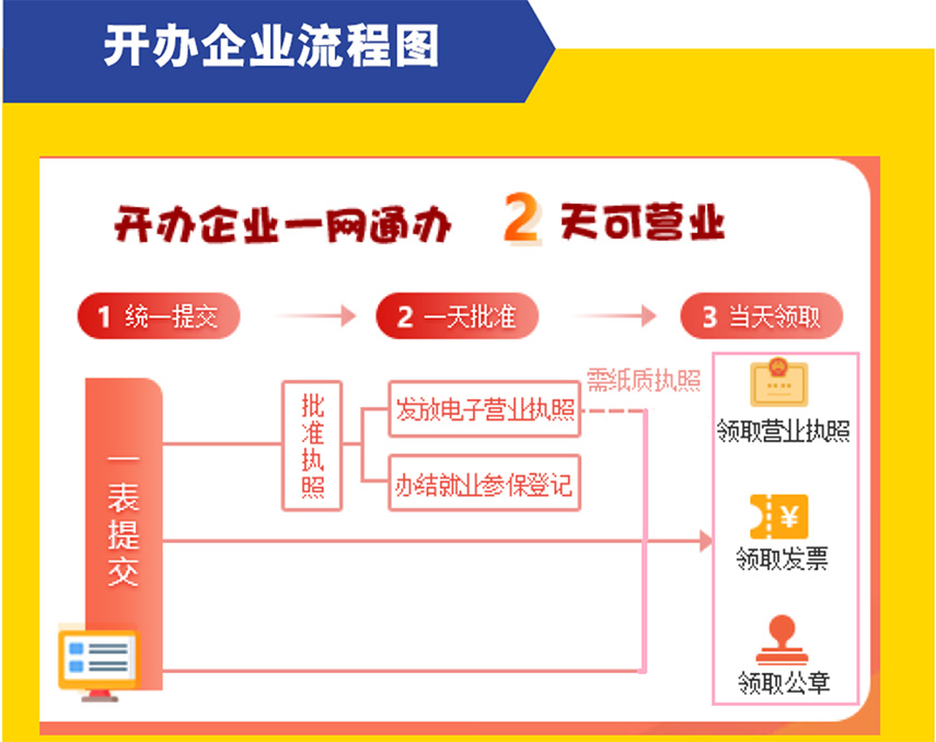 上海寶山公司注冊-寶山注冊公司