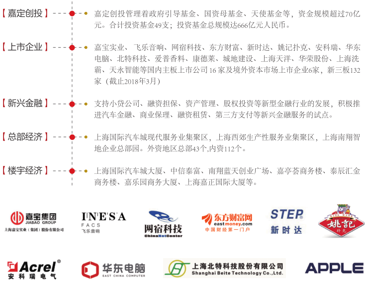 嘉定注冊公司之知名企業落地嘉定